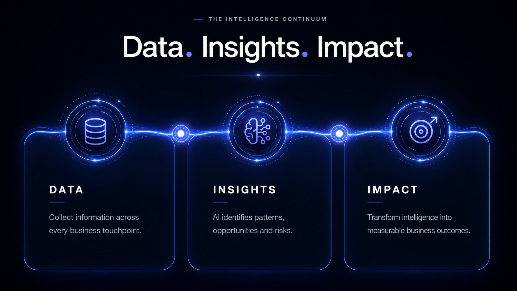 Nyra Intelligence Continuum — Data. Insights. Impact.